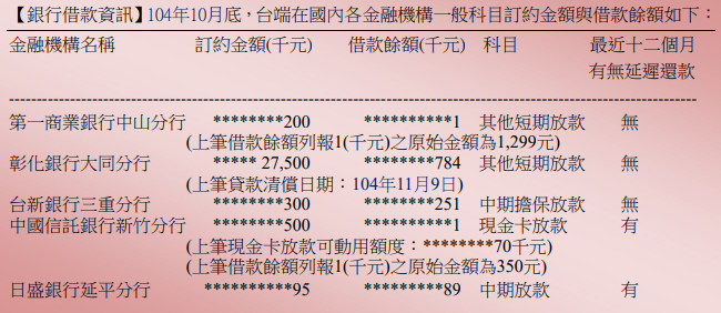 銀行借款資訊