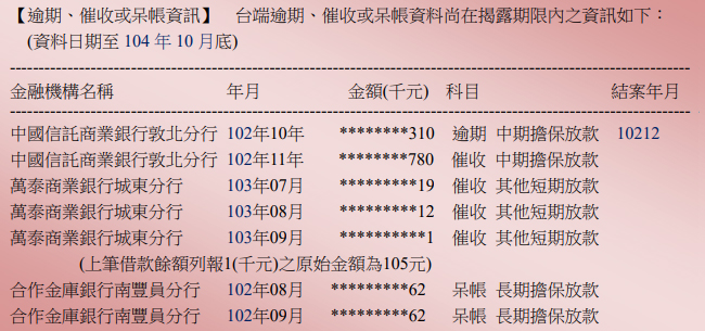 逾期、催收或呆帳資訊