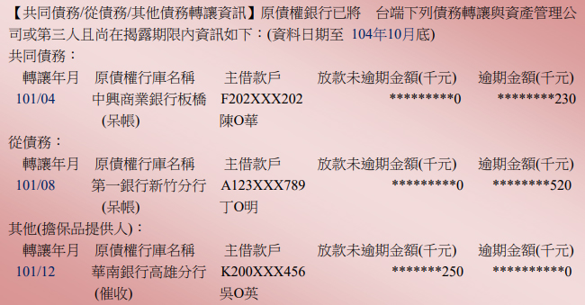 共同債務/從債務/其他債務轉讓資訊